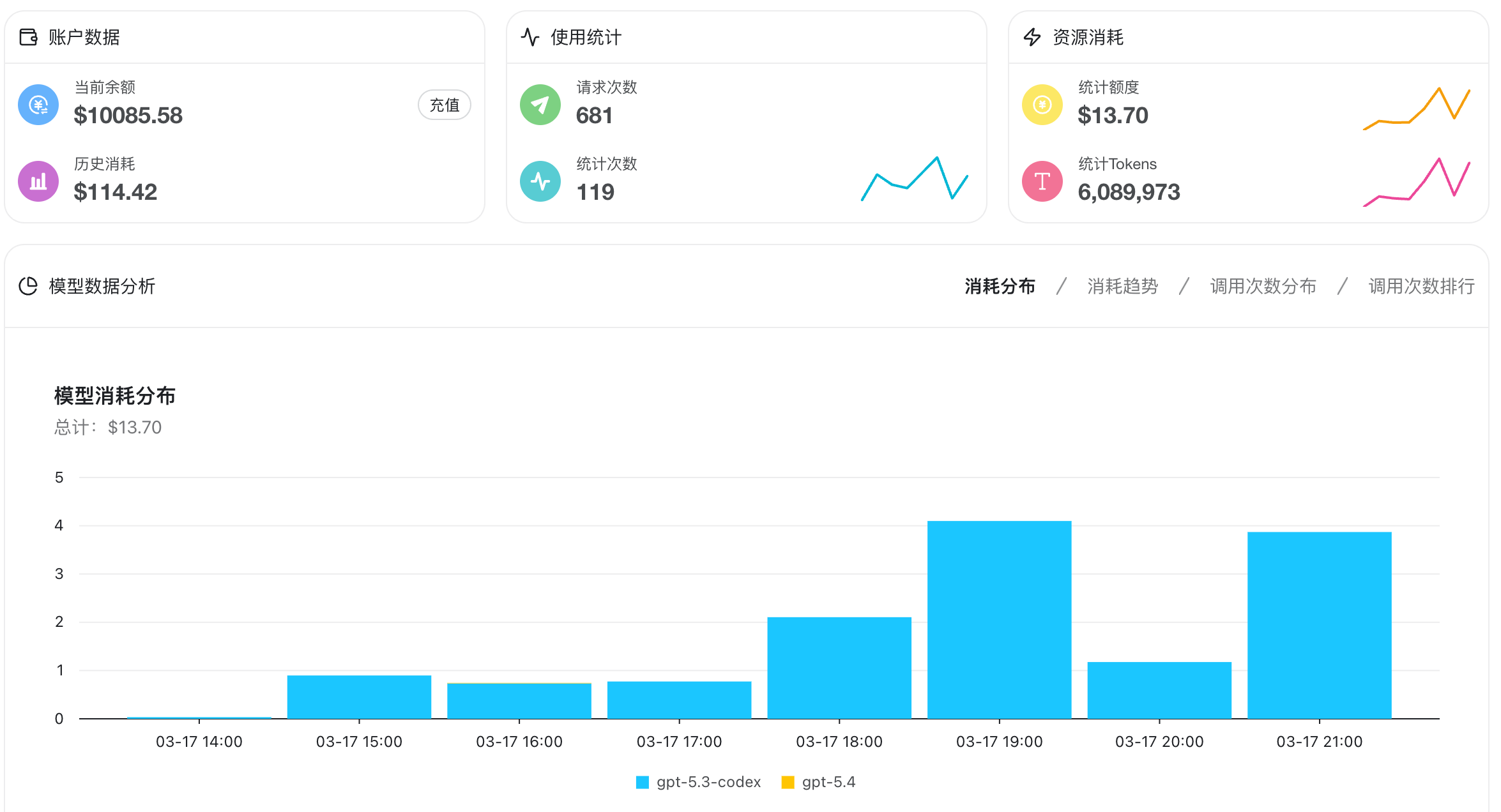 CodeX AI_Agent公益站提供给社群成员练手AI编程使用.-创业小镇